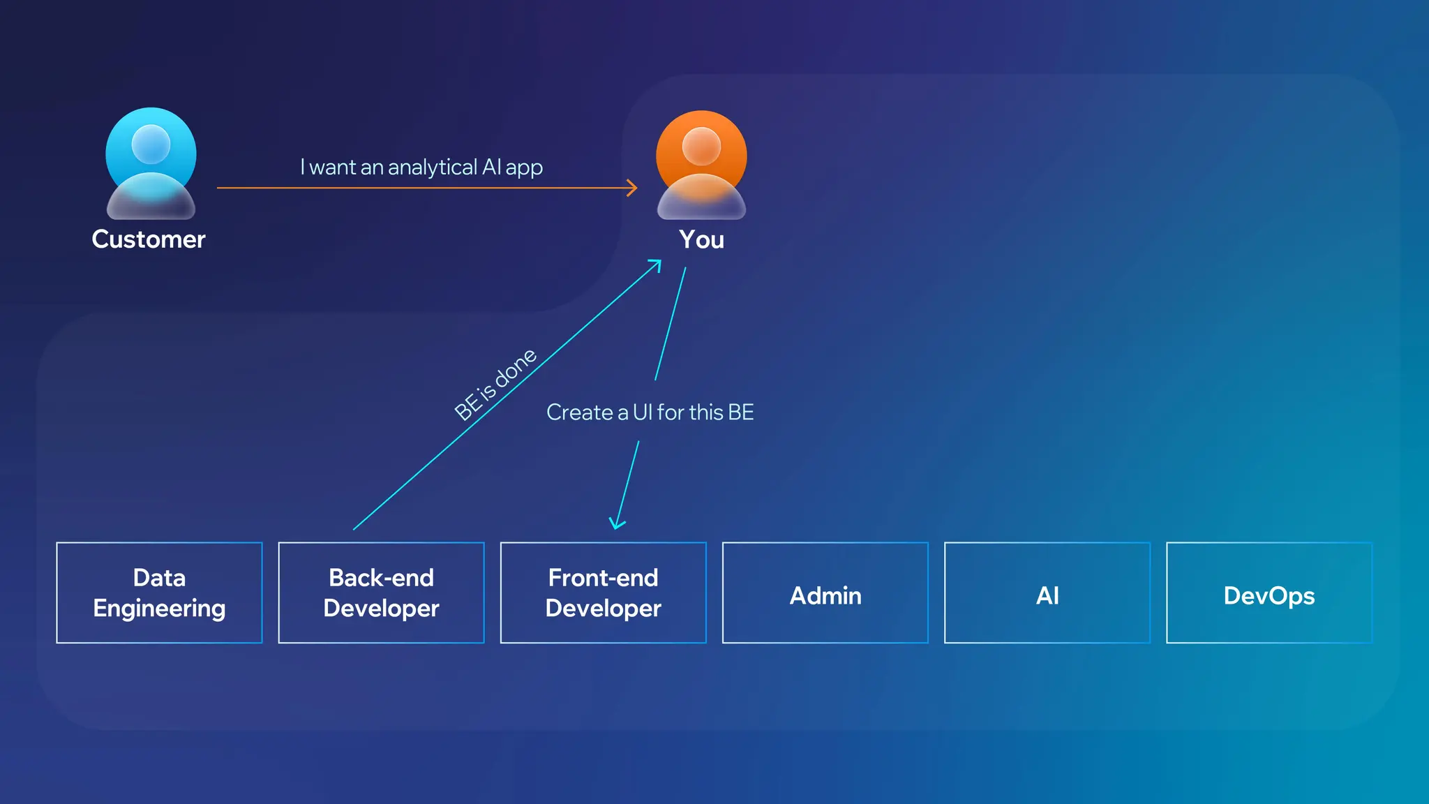 Supervisor Complex Scenario 3.jpg