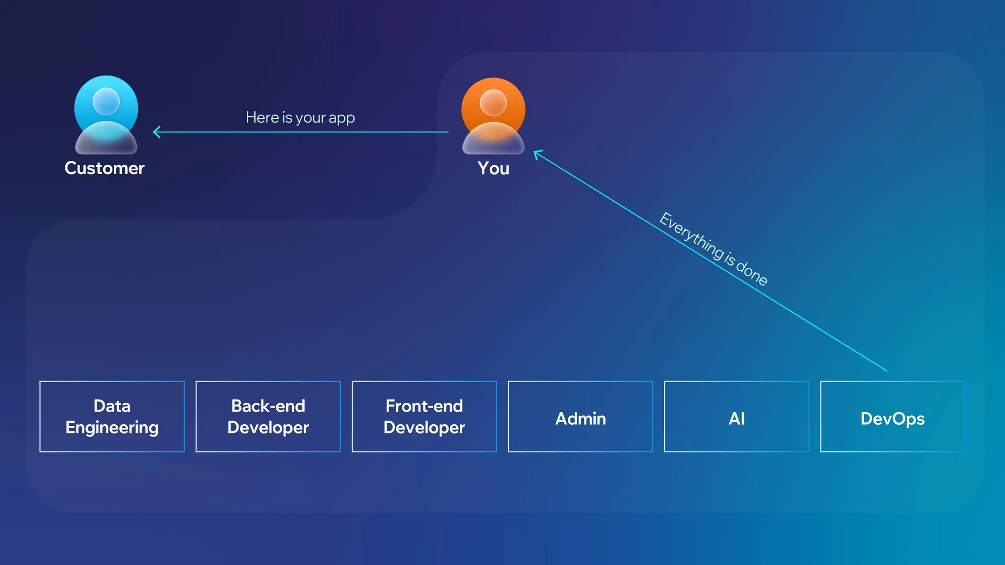 Supervisor Complex Scenario 5.jpg