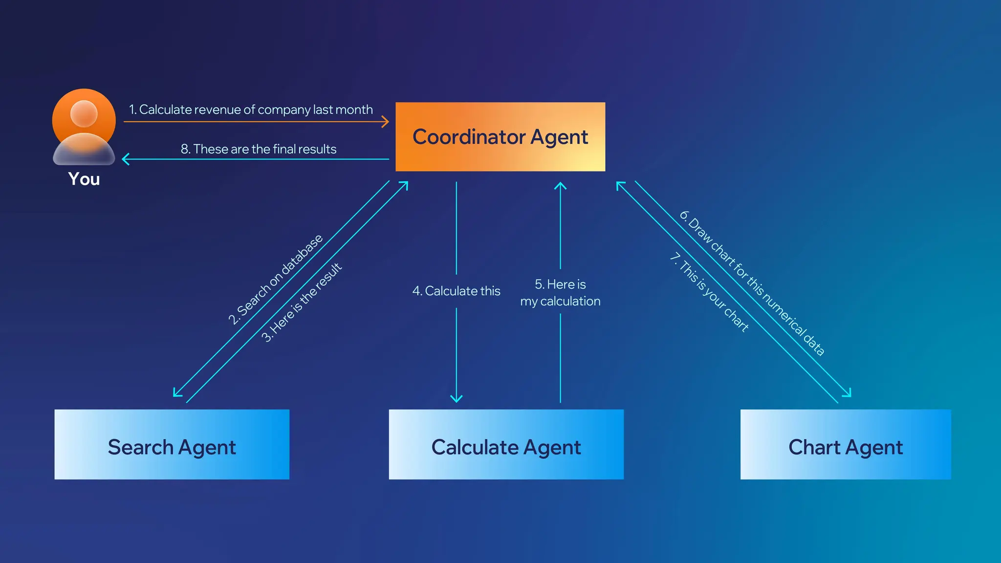 Supervisor Technical Example 2.jpg
