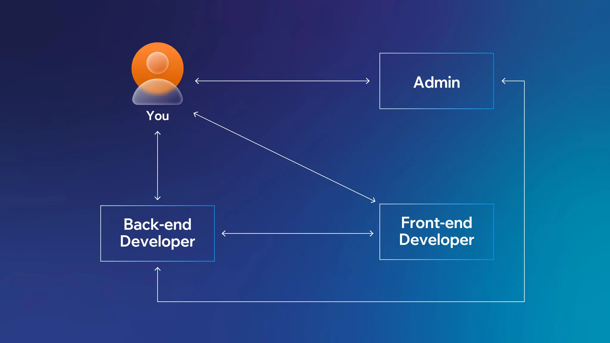Network Architecture.jpg