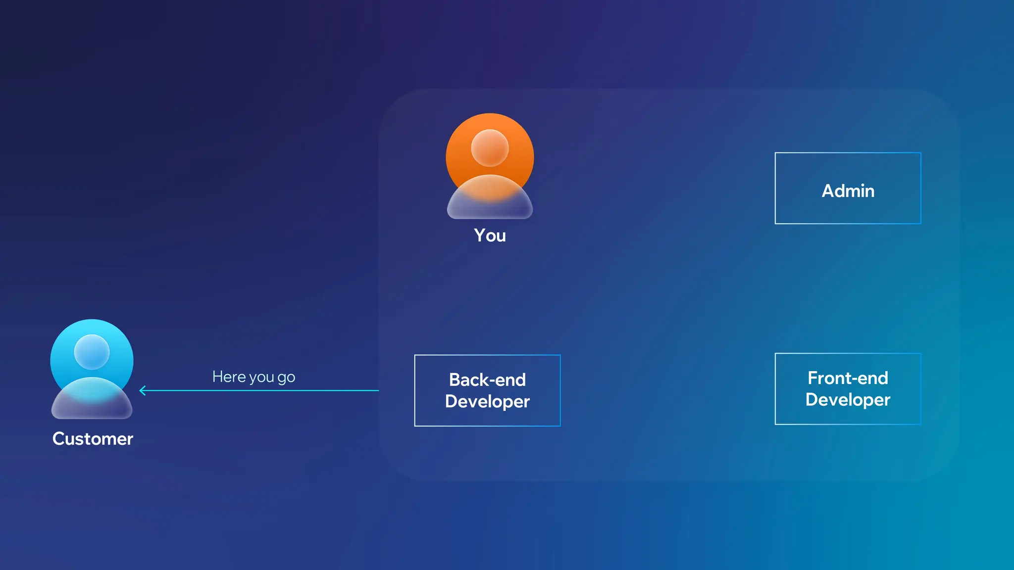 Network Simple Scenario 2.jpg