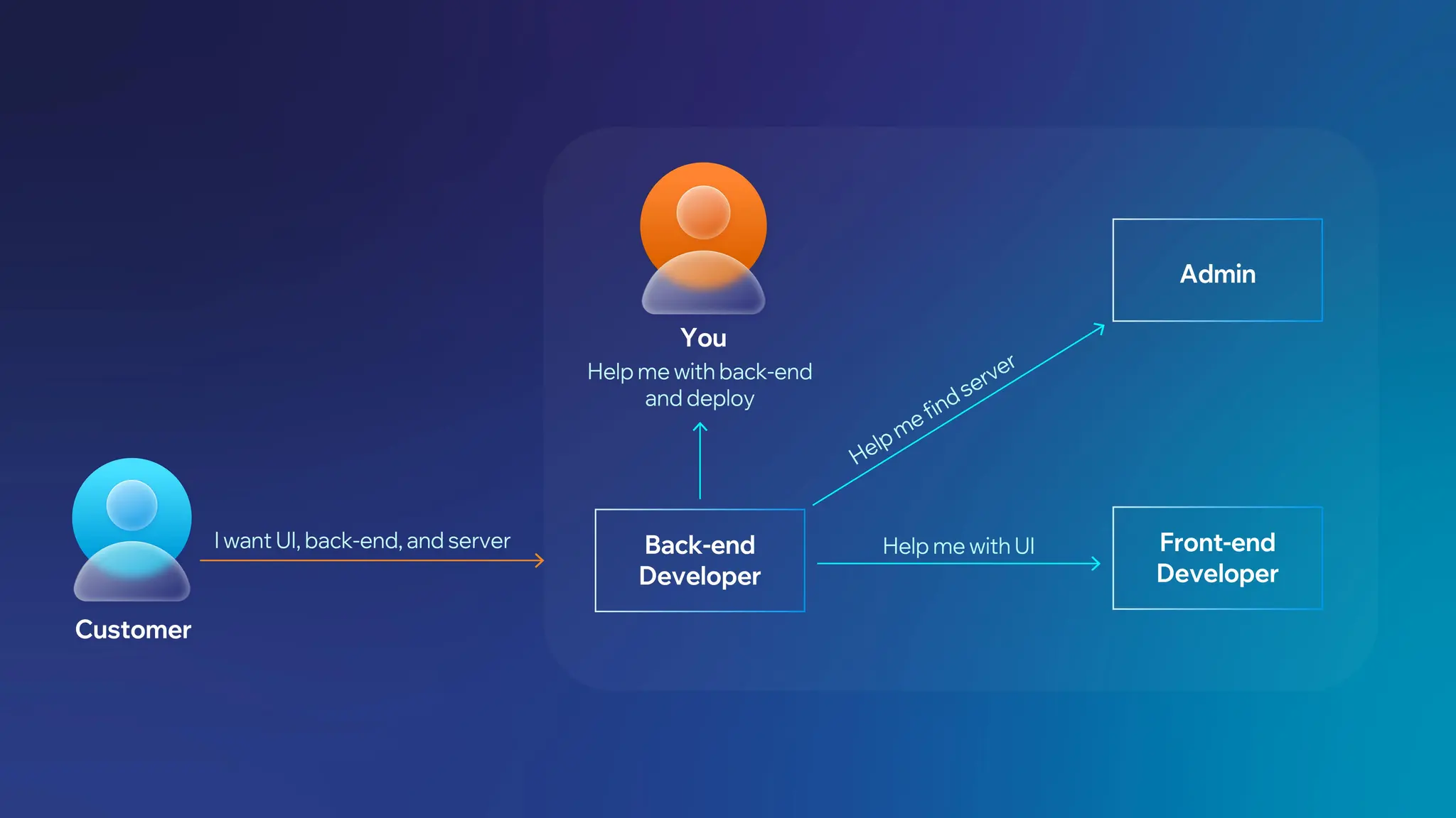 Network Complex Scenario 1.jpg