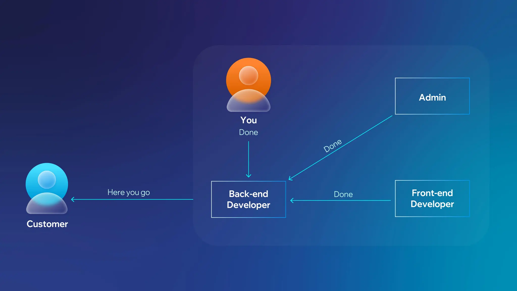 Network Complex Scenario 2.jpg