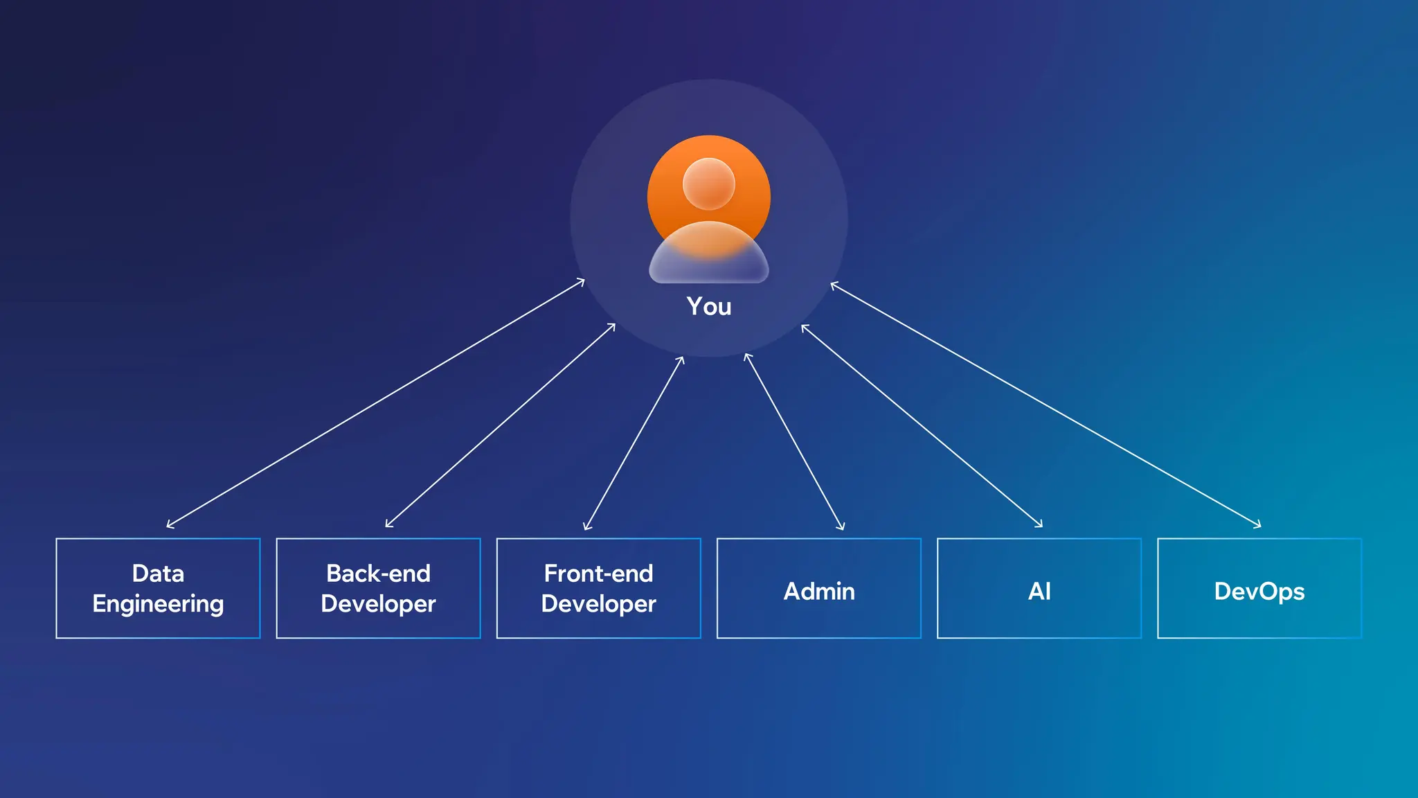 Supervisor Architecture.jpg